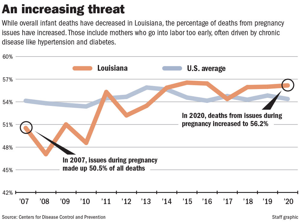 Infant Mortality increase fever chart.jpg